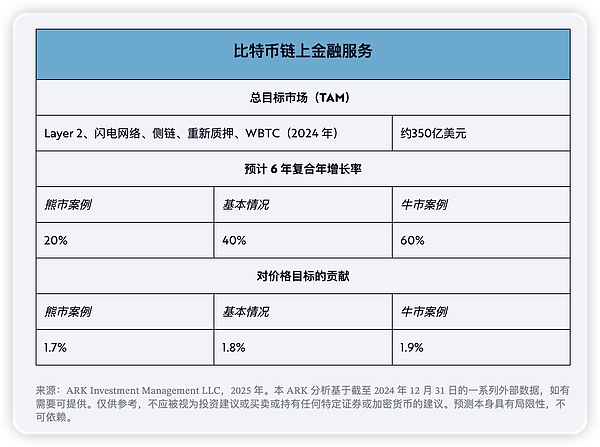 比特币会跌破2万大关吗？2025年前新一轮牛市可能性分析