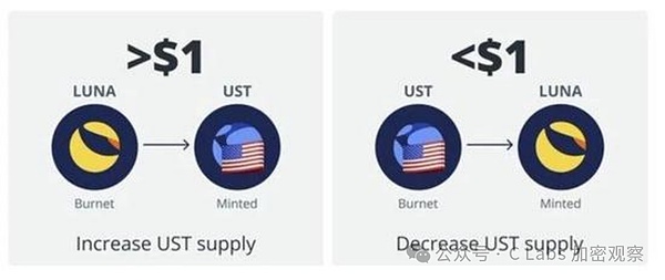 币市观察：BTC显露疲态 短线调整或将持续