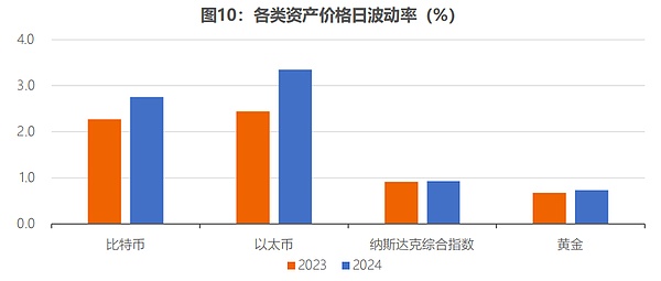 Gavin博士谈区块链治理：国库不是储蓄罐，而是创新引擎