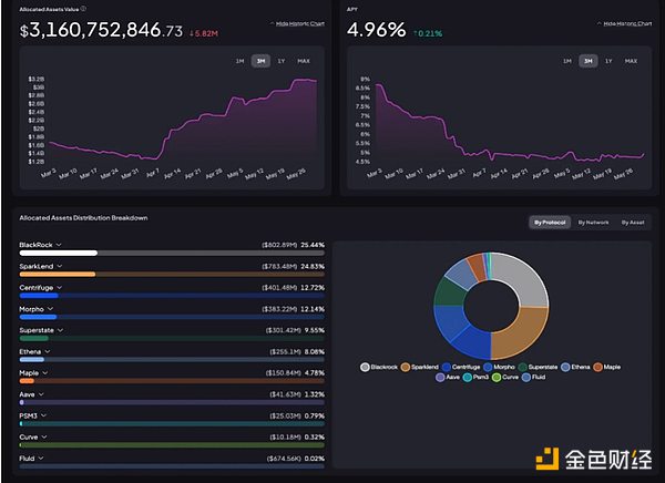 区块链理财新玩法：ProsperEx携手OKX Wallet送福利啦！