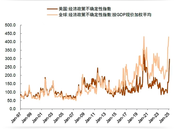 DeFi与实体资产联姻：一场监管与创新的博弈
