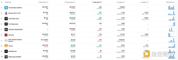 比特币3万美元关口：一场多方博弈的心理战