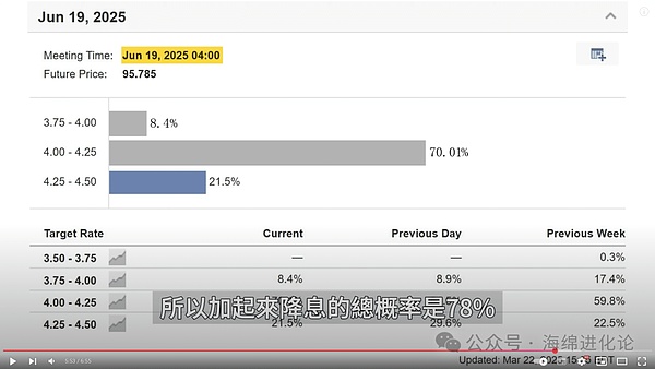 当加密世界遇上双一流：L1s与L2s正在改写游戏规则