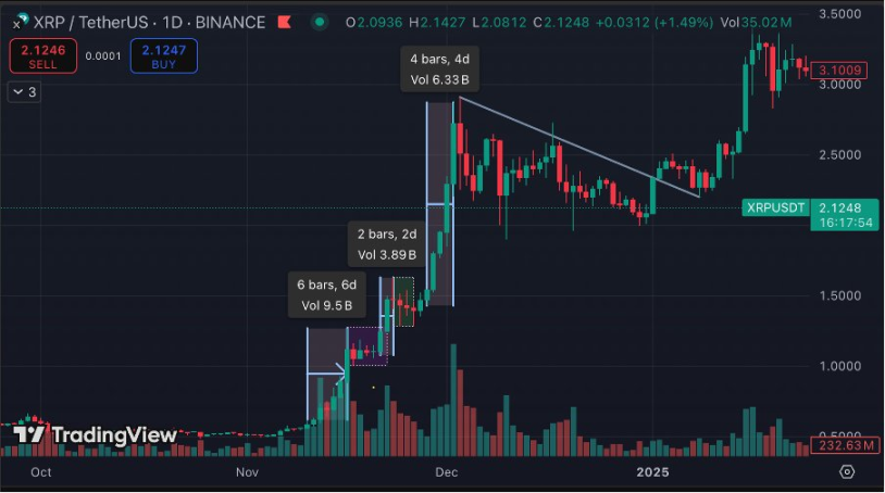 从像素到实物：NFT借贷平台Arcade如何重塑金融游戏规则