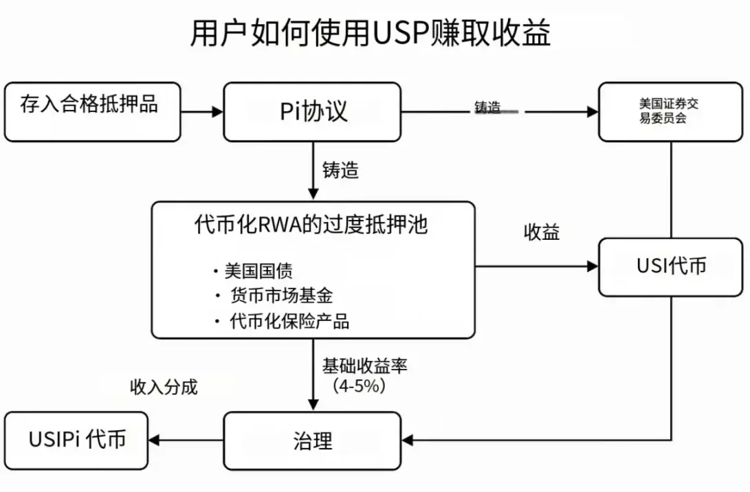 这个突然撒钱的Celestia到底是什么来头？