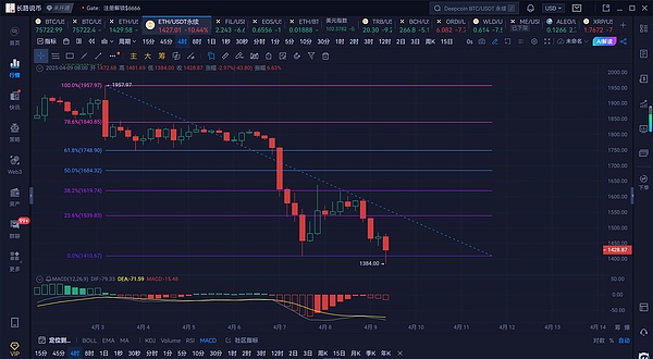 Web3游戏的抉择时刻：该拥抱传统还是颠覆创新？