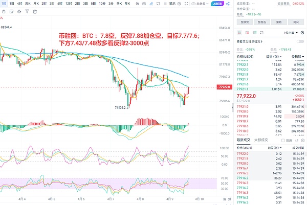 市场陷入迷茫：华尔街大机构都不知所措，比特币未来走势成谜
