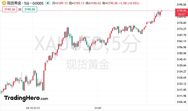 区块链互操作性困局：Axelar给出的破局之道