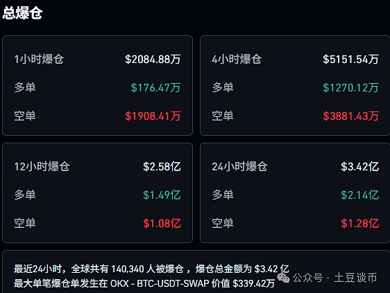传统金融遇见区块链：国债代币化市场正在上演怎样的资本狂欢？