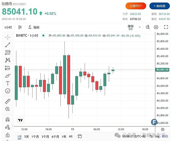 巴西证券监管新动向：代币化沙箱即将启航