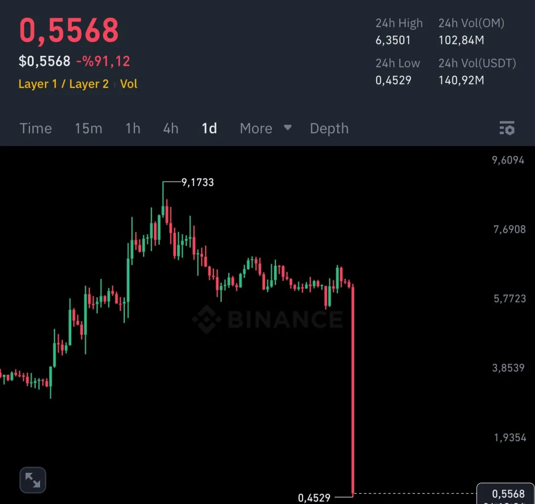 狗狗币VS屎币：投资陷阱还是财富密码？