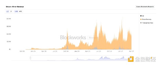狗狗币的兄弟要起飞？Robinhood疯狂扫货35万亿SHIB引发市场震动