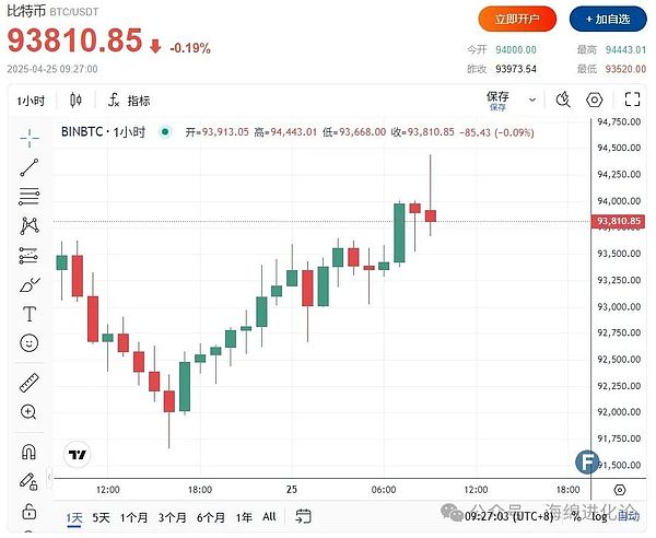 加密货币的成人礼：从赌场思维到价值投资的心路历程