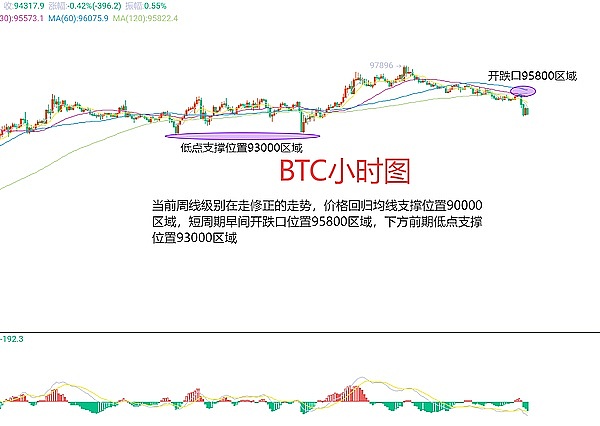 恭喜跟上节奏的老铁们！这波行情吃得真香