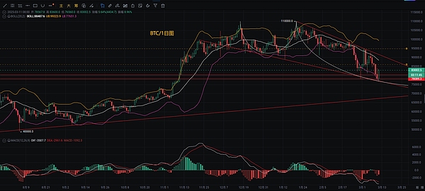 区块链浏览器：打开加密世界的万能钥匙