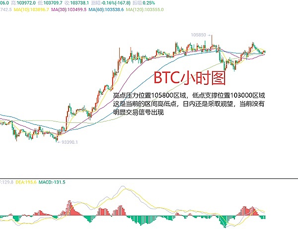 区块链遇上人工智能：Arweave如何重塑AI可信度