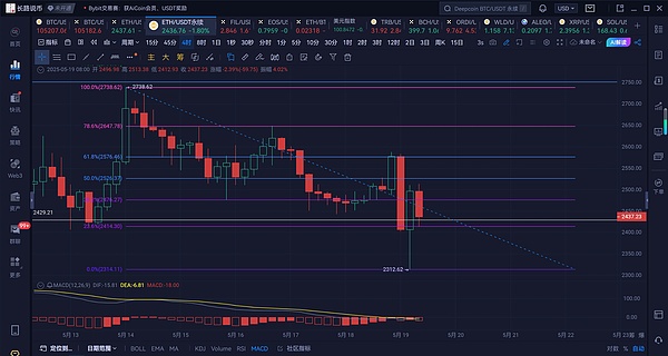 公链投资的黄金时代真的过去了吗？