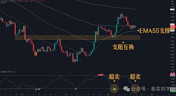 7.25亿美元的大蛋糕，你能抢到多少？Linea空投全攻略