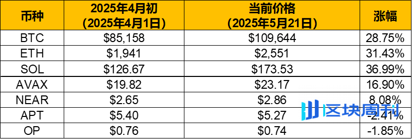 欧普照明数字化转型启示录：财务如何与业务共舞？