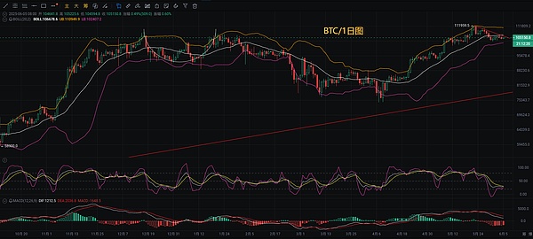 Chainlink质押2.0时代开启：4500万LINK蓄势待发