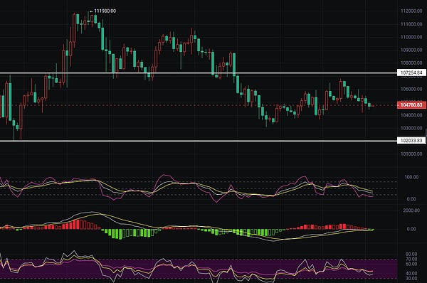 重磅！Nexo拥抱波场生态，USDT迎来全新使用场景