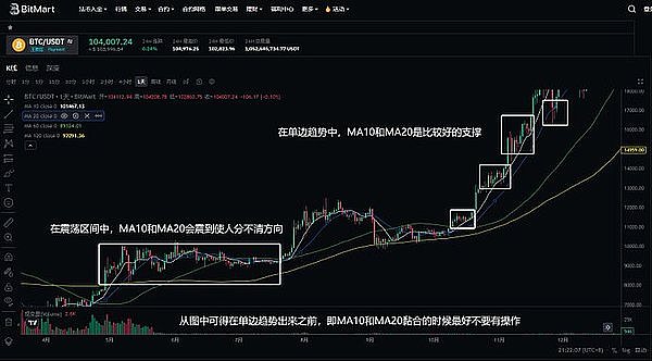 Worldcoin：一场颠覆性的金融实验还是美丽泡沫？