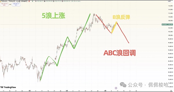 资深加密投资者眼中的下一波浪潮：六大不可错过的趋势