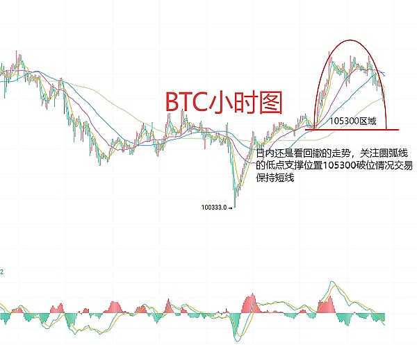 比特币26485关键点位解析：行情展望与交易策略