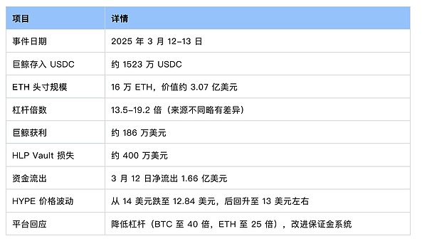 当衍生品变成主角：警惕那些被杠杆扭曲的市场狂欢