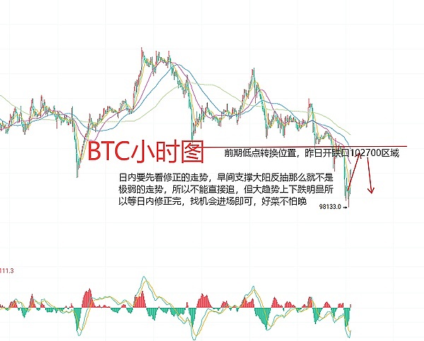 以太坊质押狂潮来临：EIP-7514是救星还是绊脚石？