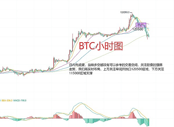 牛市的风向标：看懂这个指标比盯K线更重要