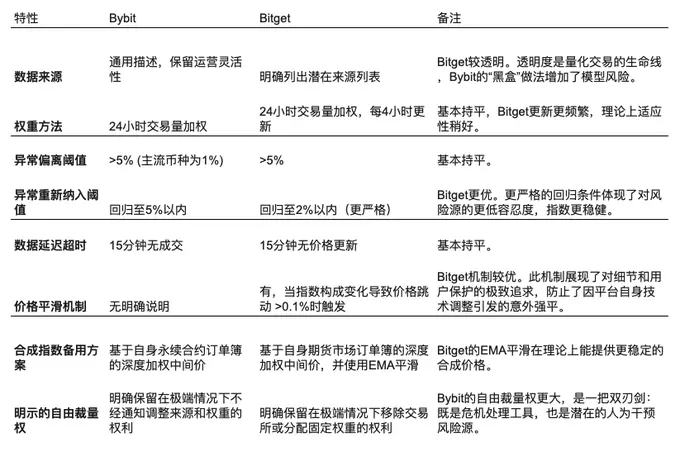 区块链与AI：数字时代的保护伞还是纸上谈兵？