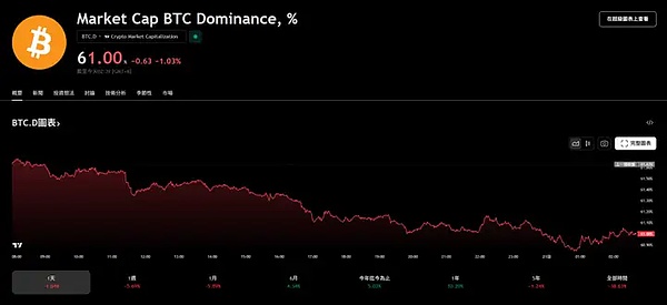 当现实资产遇见区块链：一场颠覆传统的金融革命