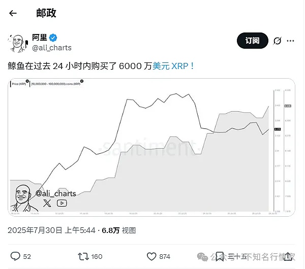 加密货币江湖风云再起：这5个表情包币种的惊人逆袭