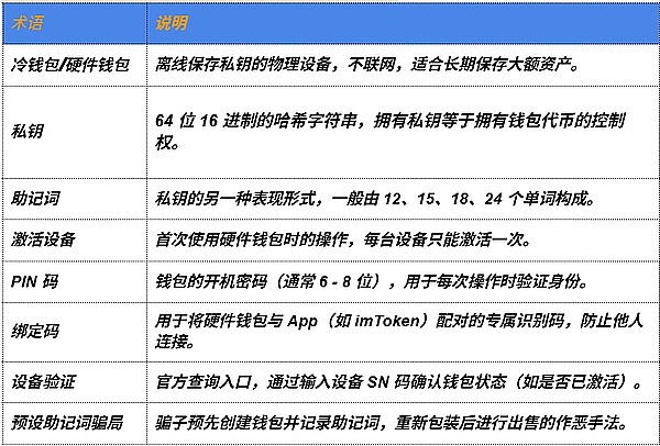 区块链安全再升级：火币HTX加入全球反洗钱天网计划