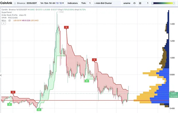 Base生态基金出手了！这6个Web3项目值得关注