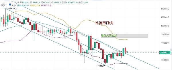 以太坊空单完美收官！20点利润落袋为安