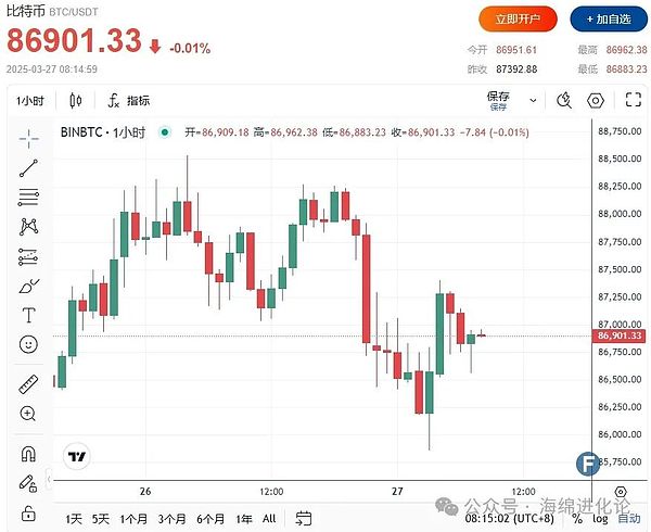 以太坊的财富密码：为什么机构大鳄正在疯狂囤积ETH？