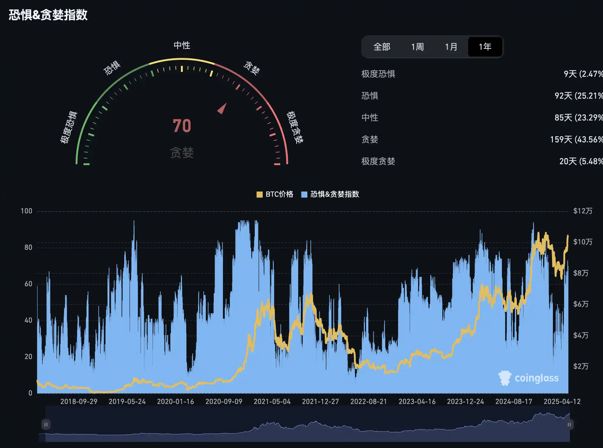 加密资产新格局：美国动向与中国反思