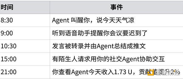 比特币的轮回：历史正在重演吗？