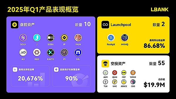 加密货币市场暗流涌动：BTC、ETH步履蹒跚，DOGE能否异军突起？