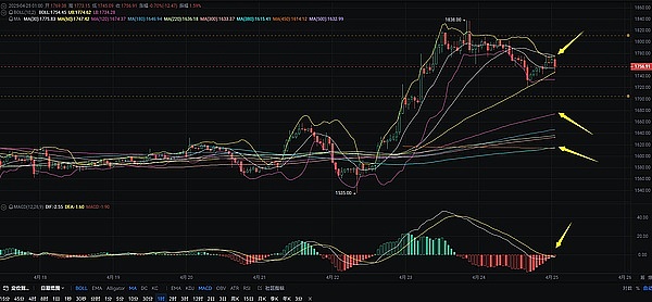 以太坊坎昆升级：L2项目即将迎来春天？