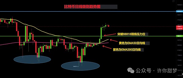 比特币牛市真的来了？别急着梭哈，先看这几点