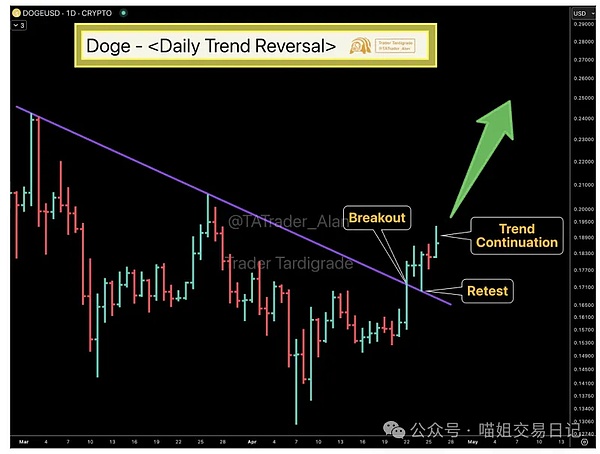 XRP或将迎来惊人涨势：3.8美元不是梦！