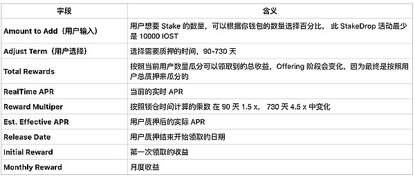 狗狗币惊现大逃亡：交易量暴增背后的资金暗流