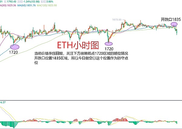10月26日：比特币高位震荡，山寨币乱舞背后的隐忧