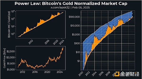 比特币牛市何时到来？这两个关键信号值得关注