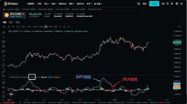 比特币市场观察：双顶形态初现，投资者需警惕这五大信号