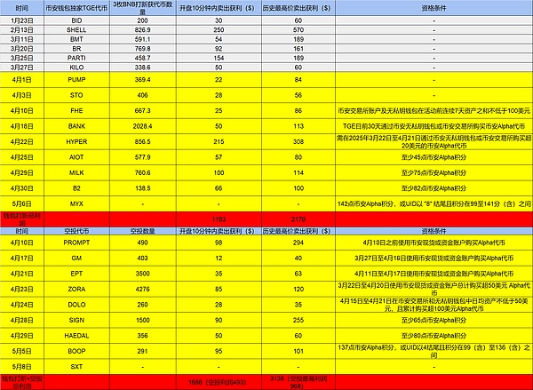 数字货币市场高位震荡，警惕回调风险