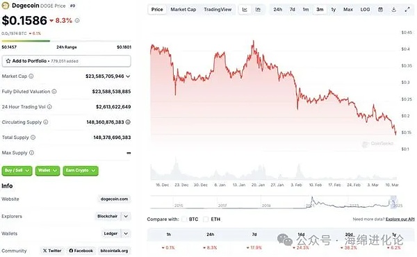 Web3.0每日观察：稳定币市场迎来新玩家Cap，NFT交易持续活跃